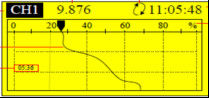 HGS923  4 Channel Vibration Meter , Vibration Monitoring & Recording System For Continuous Monitoring