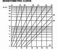 Novel Structure Glass Tube X-Ray Flaw Detector Steel Material 320KV 55mm Max Penetration