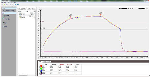 Intelligent Oven Loggermaster , Oven Temperature Logger  Easy-To-Use