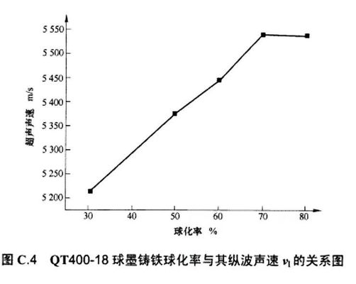 1000 Data Memory Ultrasonic Velocity Meter Ultrasonic Thickness Measurement Equipment