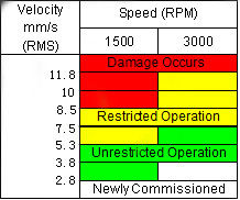 HUATEC HG6450-6 Multi-Parameter Machine Condition Checker  Vibration Meter ISO10816